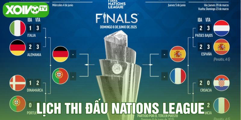 Lịch thi đấu Nations League